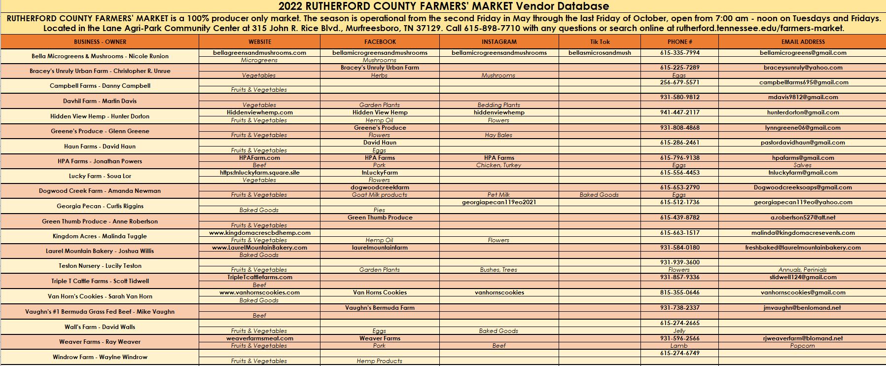 2022 Vendor Data | Rutherford County 2022 Vendor Data | Rutherford County